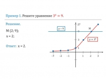Мультимедийное сопровождение к уроку в 10 классе по алгебре с использованием ИКТ по теме Графическое решение показательных уравнений и неравенств