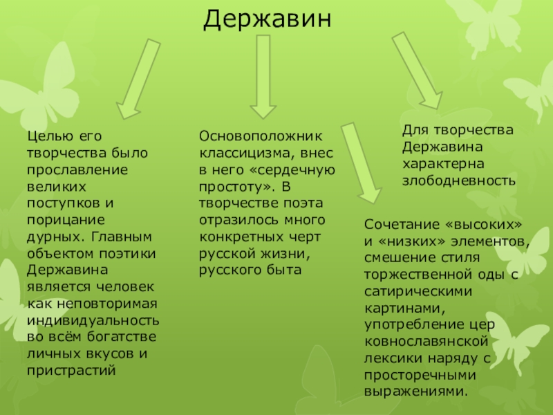 Похвальное слово державину поэту и гражданину. Основные темы творчества Державина. Особенности творчества Державина. Творчество Державина кратко. Особенности творчества г.р. Державина.