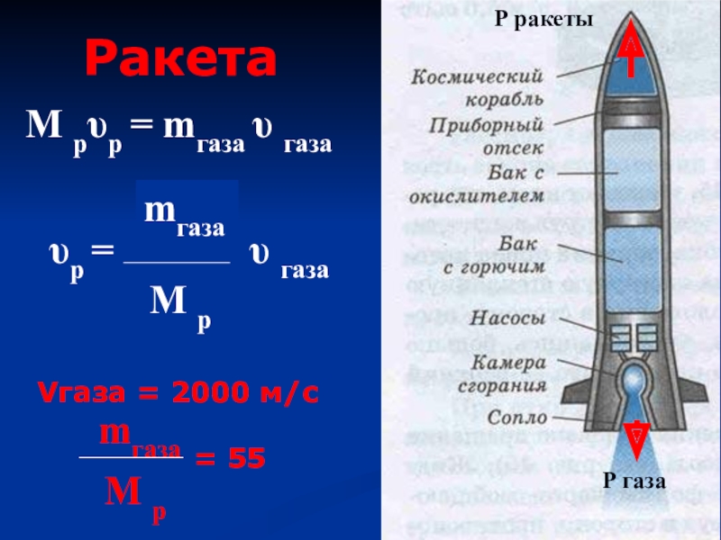 Физика полета ракеты проект по физике