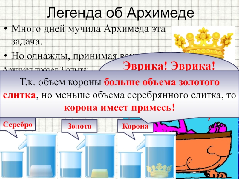 Легенда об архимеде по физике 7 класс. Открытие закона Архимеда Эврика. Легенда об Архимеде про корону. Закон Архимеда корона. Легенда об открытии закона Архимеда.