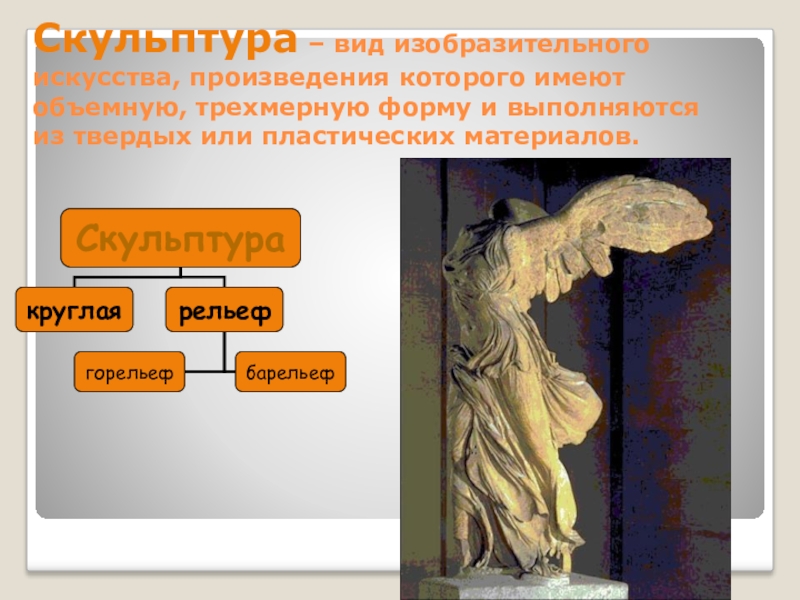 Вид скульптуры 4. Что такое скульптура в изобразительном искусстве. Вид искусства скульптура. Виды скульптуры в изобразительном искусстве. Скульптура презентация.