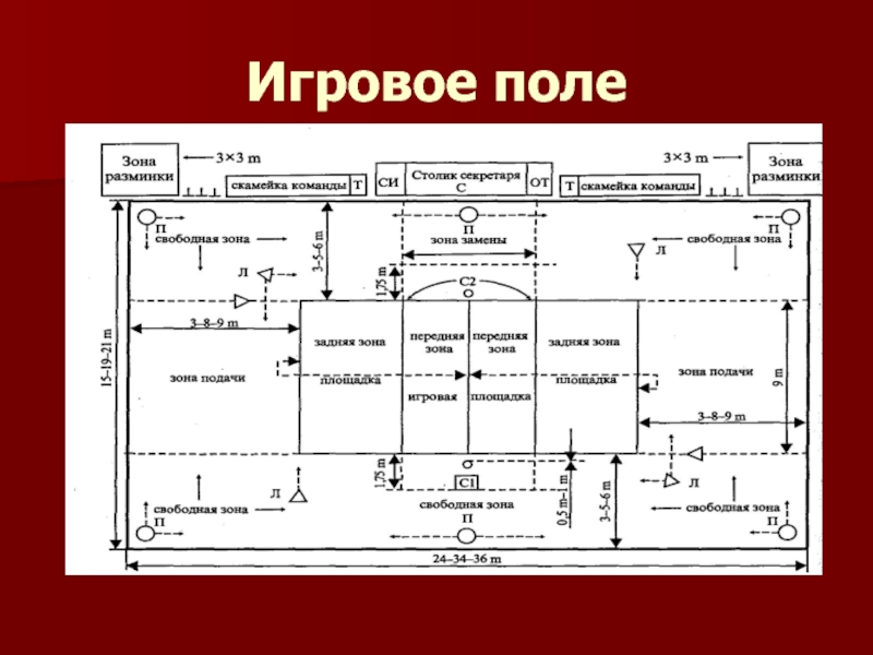 Площадка в волейболе схема