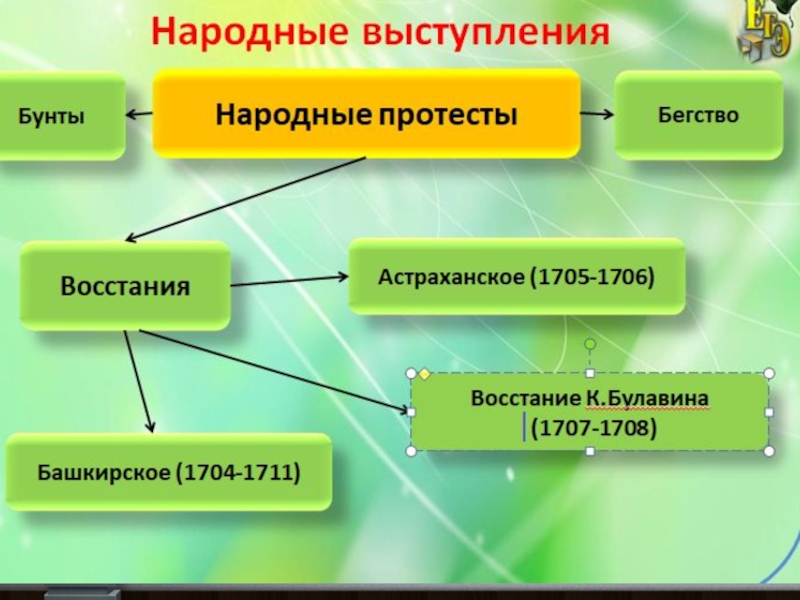 Тяготы реформ. Общество и государство тяготы реформ. Общество и государство тяготы реформ конспект. Общество и государство тяготы реформ 8 класс. Общество и государство тяготы реформ кратко.