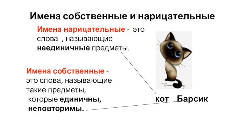 Имя собственное 1 класс презентация