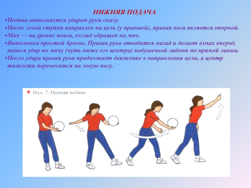 Подача это. Техника подачи снизу в волейболе. Прдача в волейболе с низу. Нижняя подача. Прямая подача снизу в волейболе.