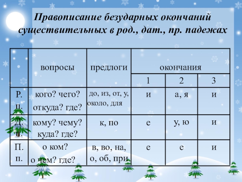 О ком и о чем