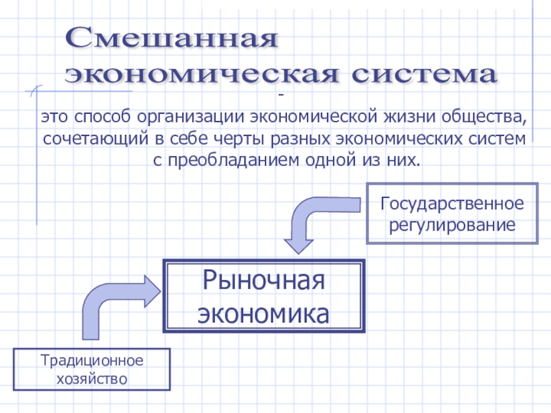 Смешанная экономическая система. Схема смешанной экономической системы. Экономическаясичтема это способ. Смешанная рыночная экономика.