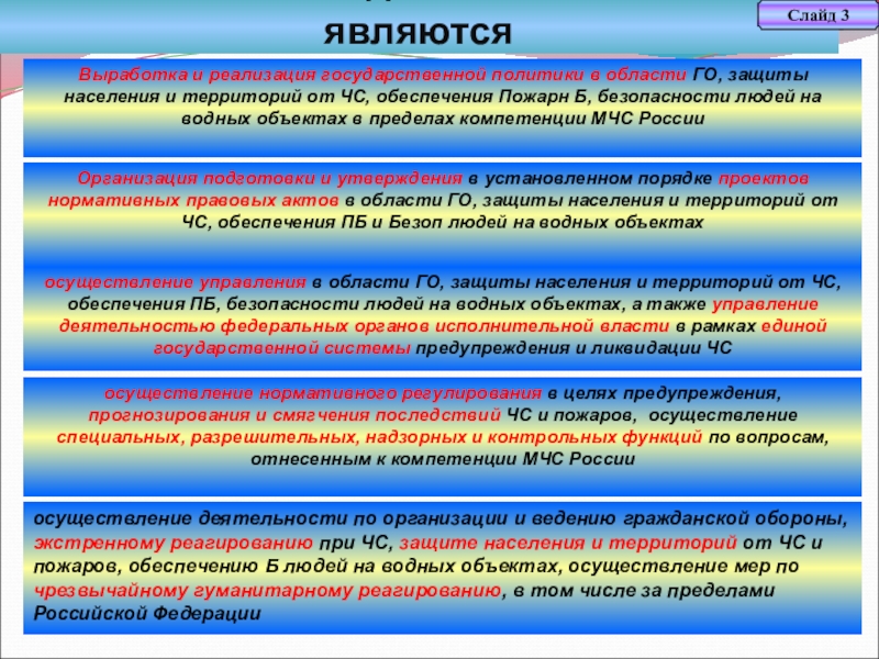 По выработке политики в сфере. Задачи МЧС России в области гражданской обороны. Реализация государственной политики в области гражданской обороны. Основными задачами МЧС России являются. Главной задачей МЧС России является.