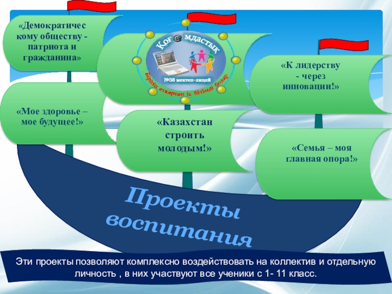 Модель класса. 3 Вида патриота в обществе.