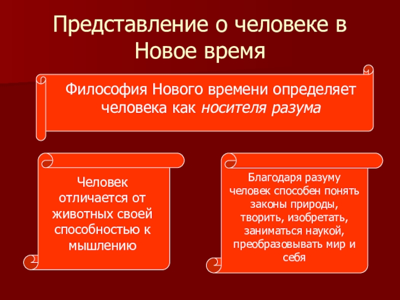 Понимание человека в философии презентация