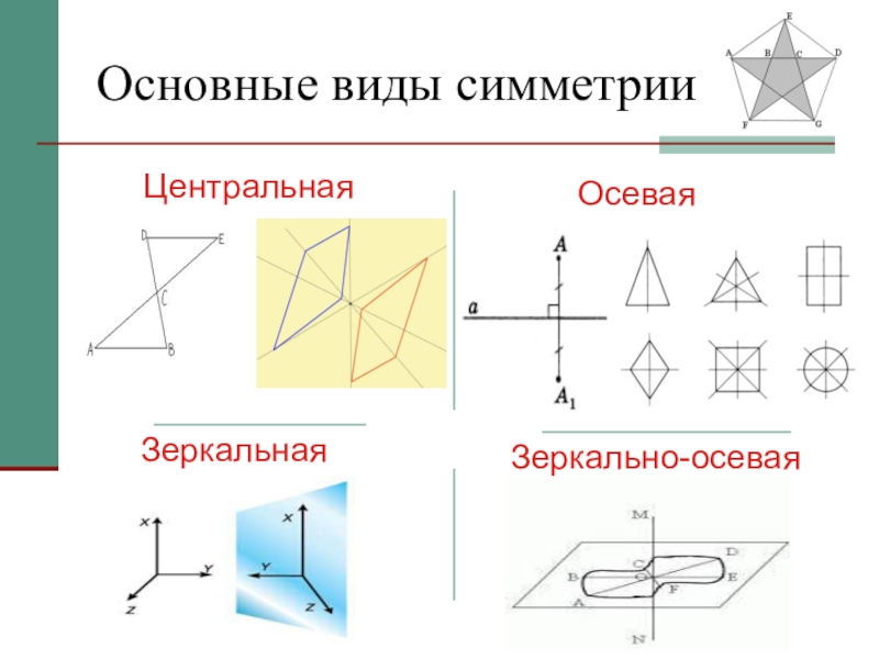 Симметрия в пространстве проект