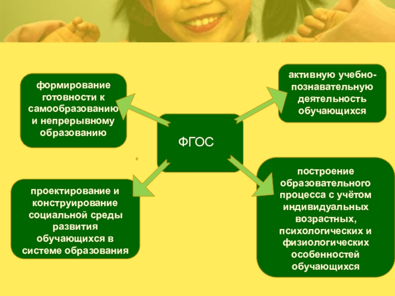 Формирование готовности. Формирование готовности к самообразованию. Компоненты готовности педагога к самообразованию. Основные компоненты готовности человека к самообразованию. Готовность к самообучению.