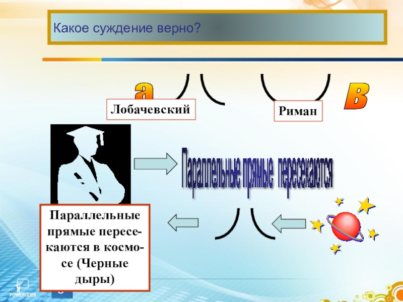 Какое суждение верно. Суждение справедливо замечено. Какое суждение о Ольге верно. Какие суждение верны проект гипотеза анимация ответы.