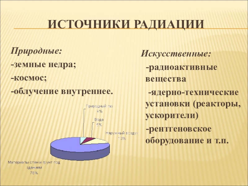 Радиоактивный источник. Источники радиации. Искусственные источники радиации. Природные источники излучения. Естественные источники радиации.