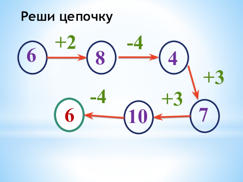 Решение цепочек. Цепочка решений. Реши цепочку. Как научится решать Цепочки. Как поэтапно решать цепочку.