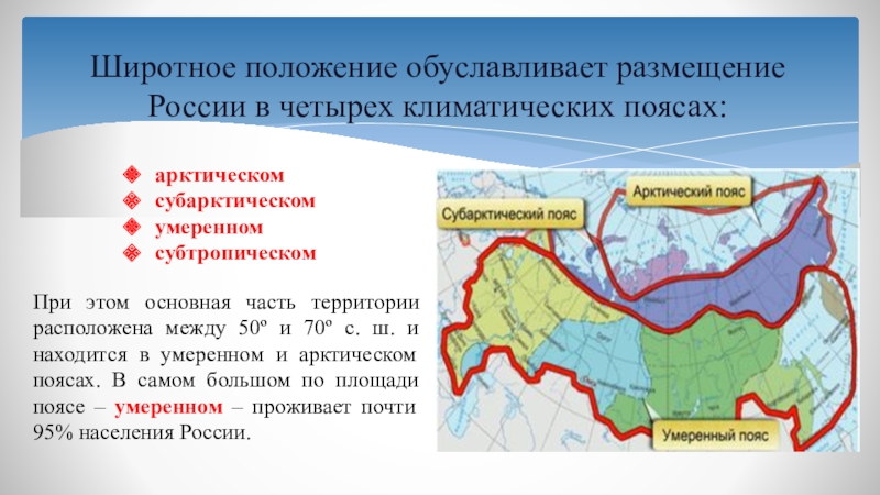 Презентация субарктический пояс