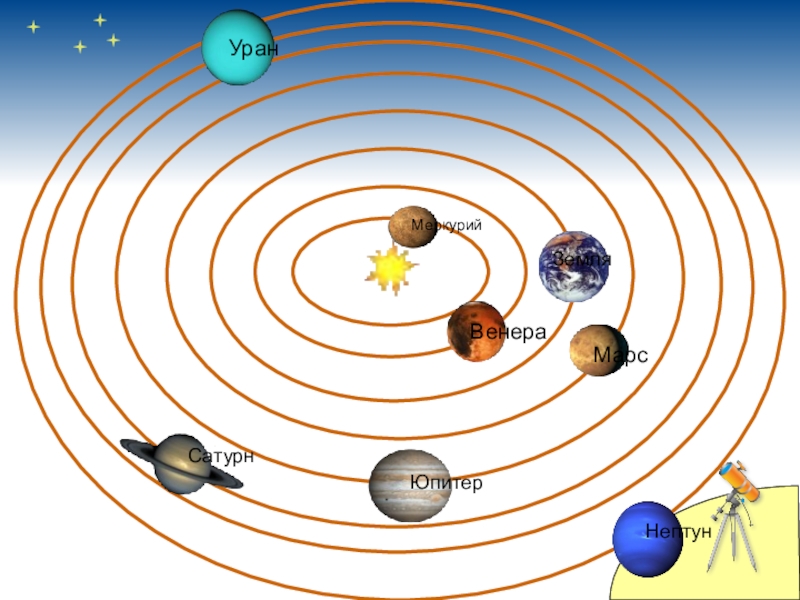 Звезды и планеты 2 класс окружающий мир презентация