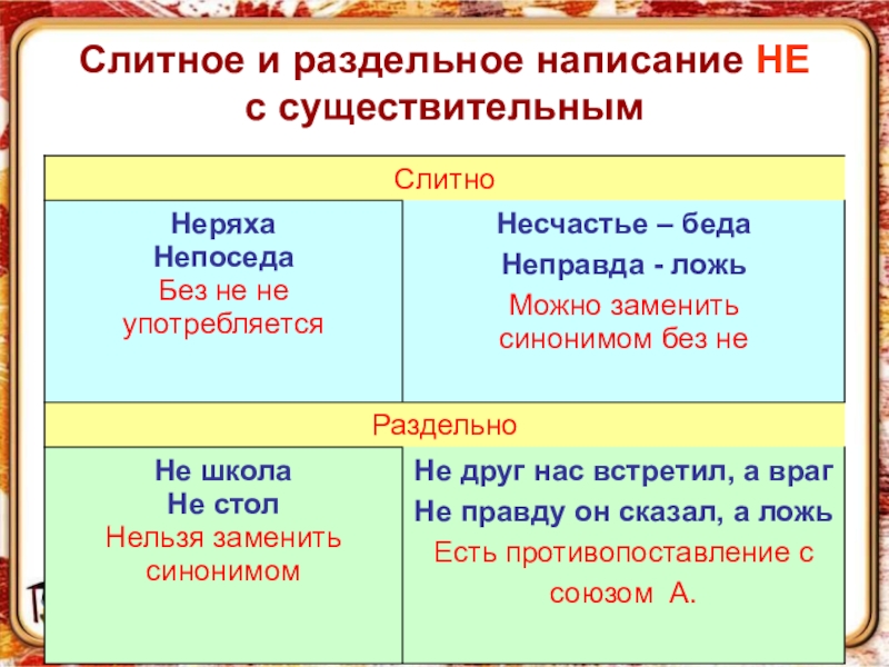 Три примера существительных. Правописание не с существительными 6 класс правило. Не с существительными правило 7 класс слитно и раздельно. Русский язык 6 класс таблица не с существительными. Слитное и раздельное написание не с существительными таблица.