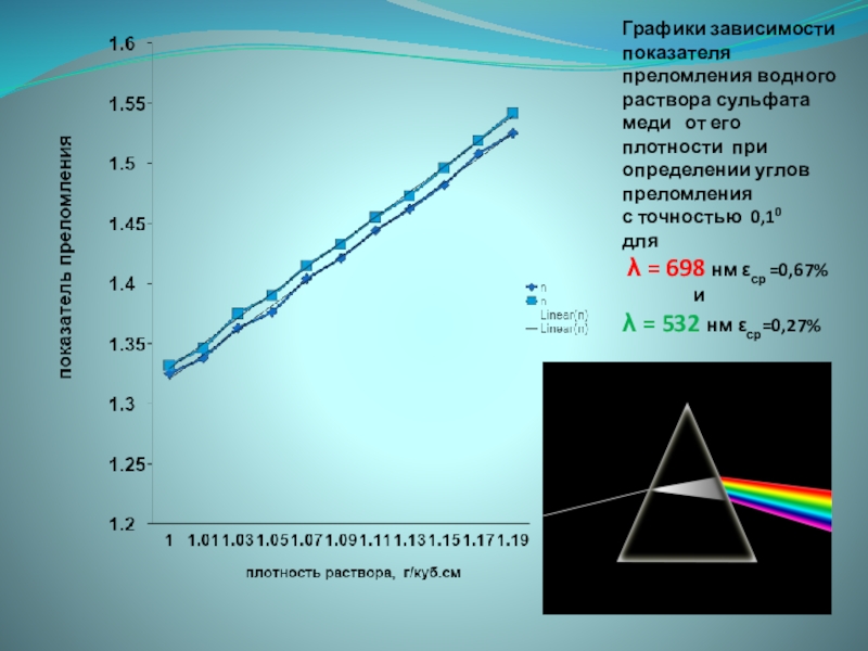 Построить график коэффициент