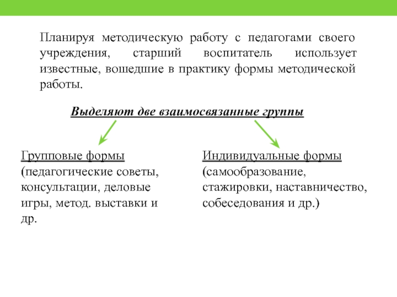 Планируя методическую работу с педагогами своего учреждения, старший воспитатель использует известные, вошедшие в практику формы методической работы.Выделяют