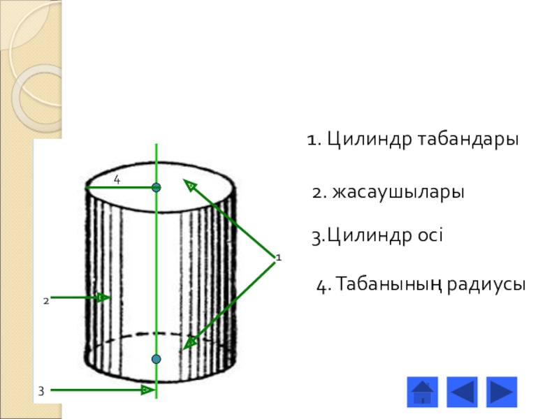 Ускорение оси цилиндра