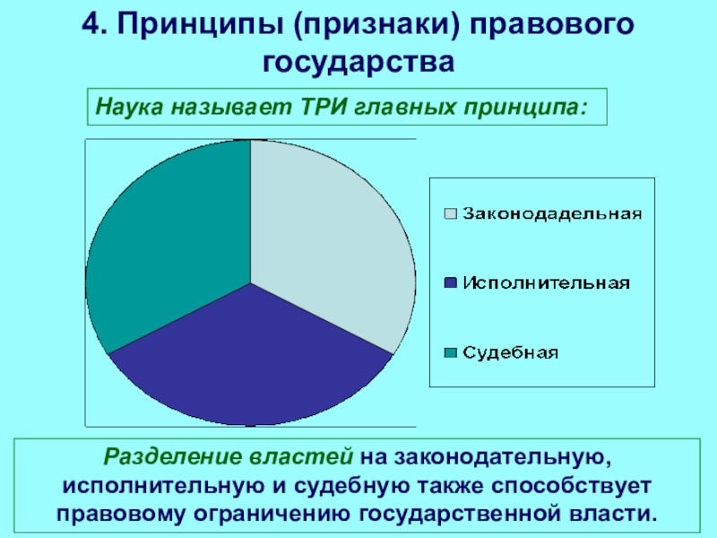 Презентация основные признаки правового государства