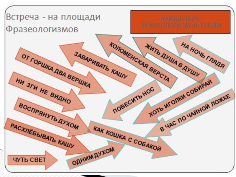 Пару фразеологизмов. Чуть свет антоним фразеологизм. Противоположный фразеологизм к воспрянуть духом. Коломенская верста антоним фразеологизм. На ночь глядя фразеологизм антоним.