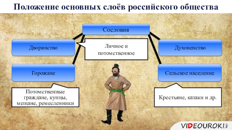 Быт привилегированных сословий в 19 веке презентация