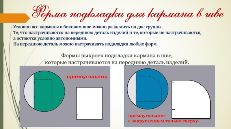 Фгос спо архитектура