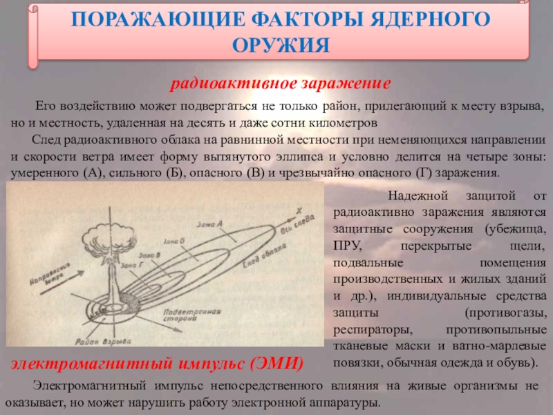 Презентация на тему ядерное оружие