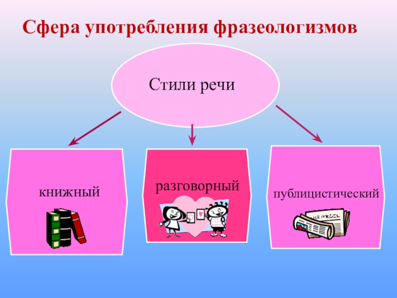 Сфера употребления