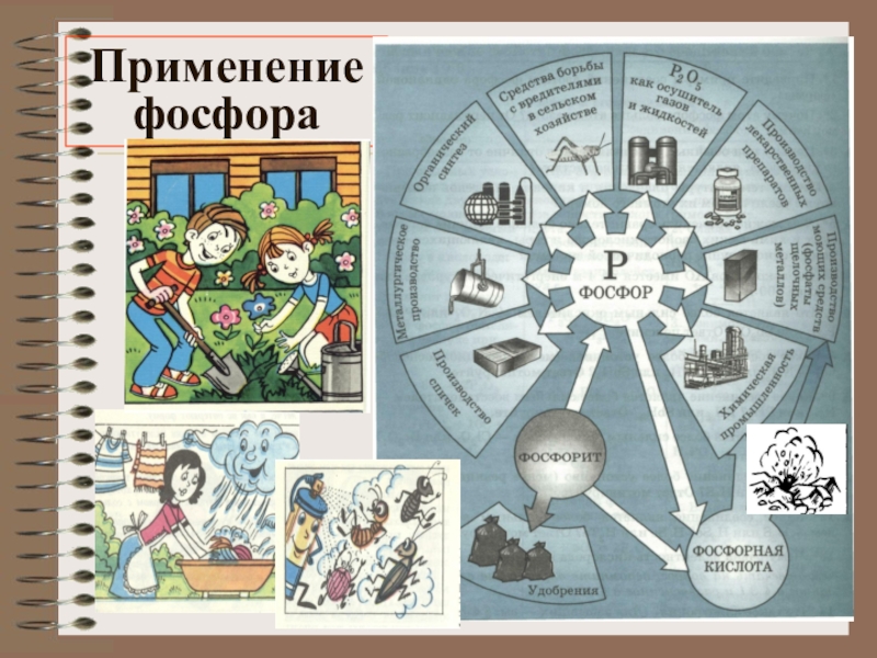 Где применить рисунок. Применение фосфора. Использование фосфора в быту. Фосфор плакат. Применение фосфора схема.