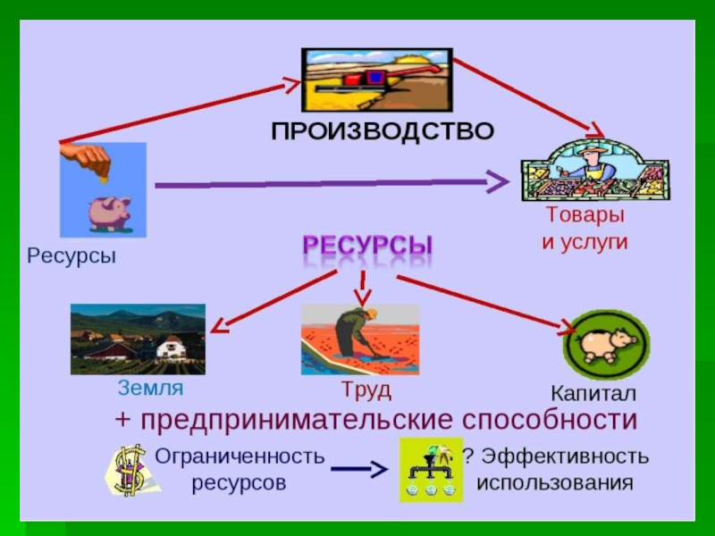 Проект на тему производство товара