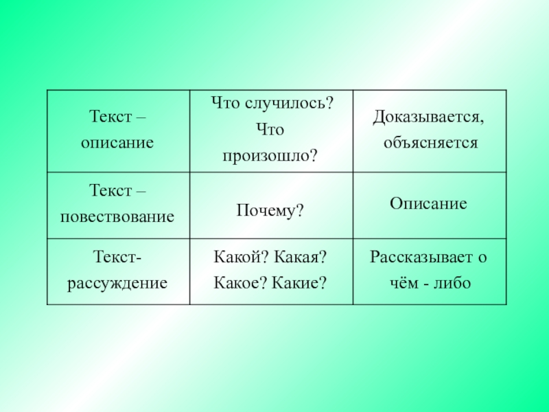 Таблица на тему текст