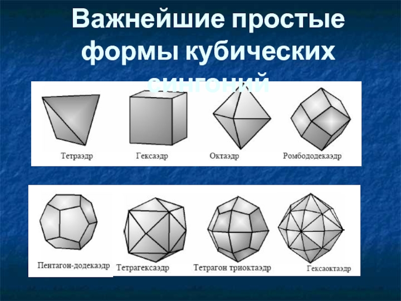 Самый простой вид. Формы кристаллов кубической сингонии. Простые формы кубической сингонии. Тетрагон триоктаэдр. Тетраэдрическая сингония.