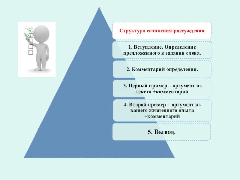 Схема сочинения рассуждения 7 класс