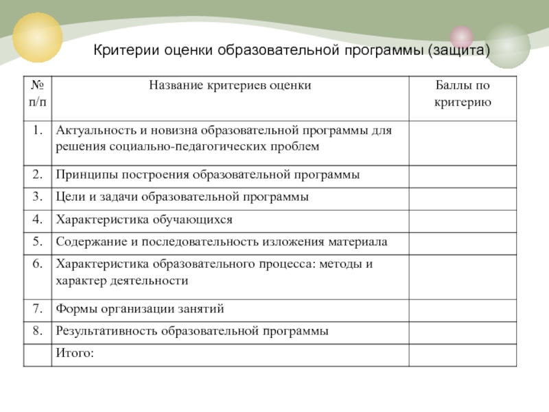 Критерии оценки эффективности образовательного учреждения. Критерии оценки аттестации педагогических работников. Критерии экспертных оценок образовательных программ. Критерии оценки программы. Критерии оценки для аттестации.