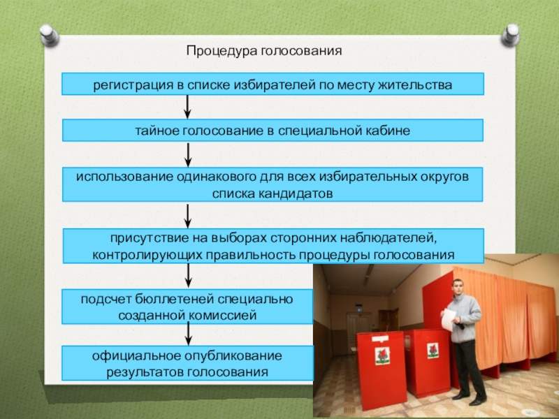 Проект как голосуют россияне мои наблюдения и выводы