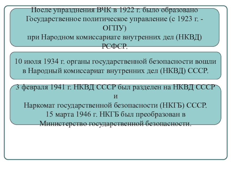 Упразднение. Упразднение ВЧК. Реорганизация ВЧК В главное политическое управление. Причина упразднения ВЧК. Структура ОГПУ В 1923 Г ст 61 схема.