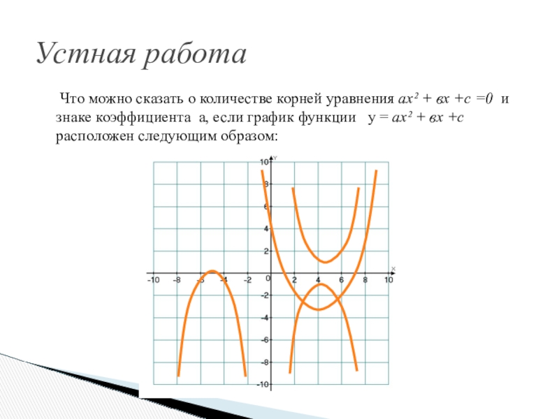 Ах вх с