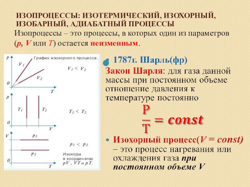 Изопроцессы это