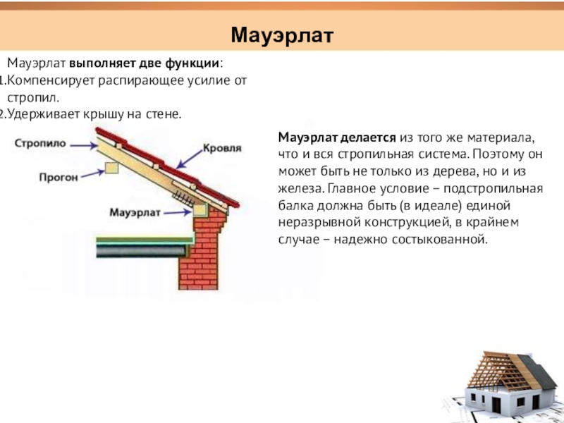 Что такое мауэрлат в строительстве крыши фото