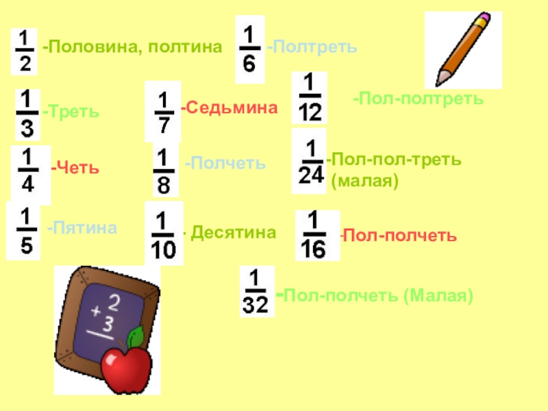 Дроби в английском языке. Седьмина. Половина половины в дроби. Полтреть. Четь полчеть.