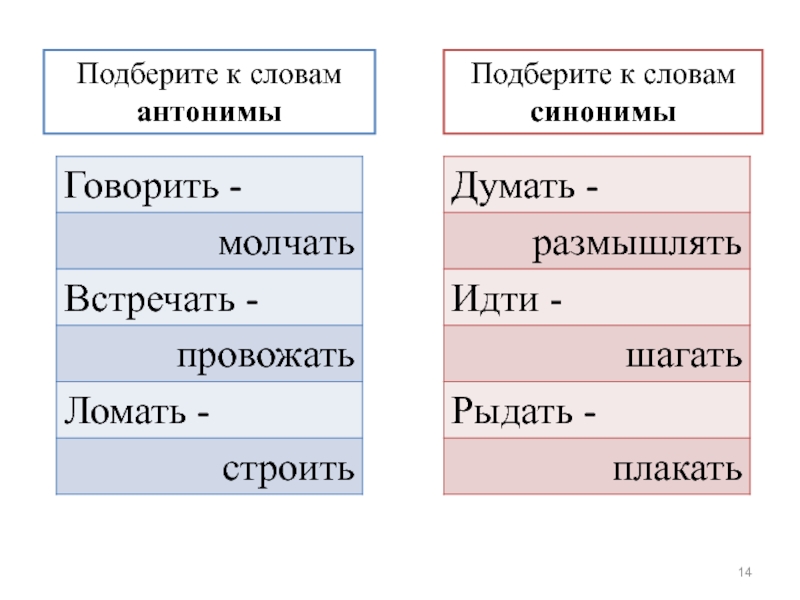 Подберите синоним к слову говорить