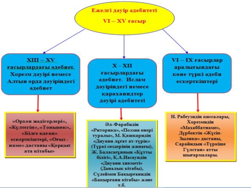 Ежелгі римнің мәдениеті презентация