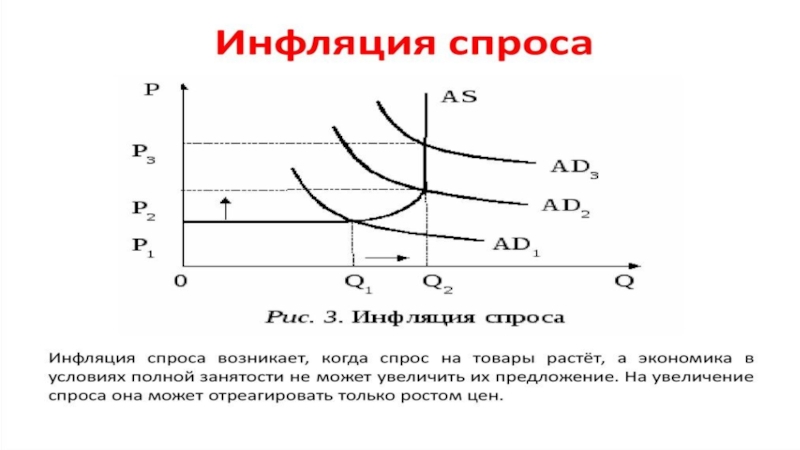 Инфляция товаров. Инфляция спроса. Инфляция спроса и предложения. Инфляция спроса и издержек. Инфляция спроса и затрат.