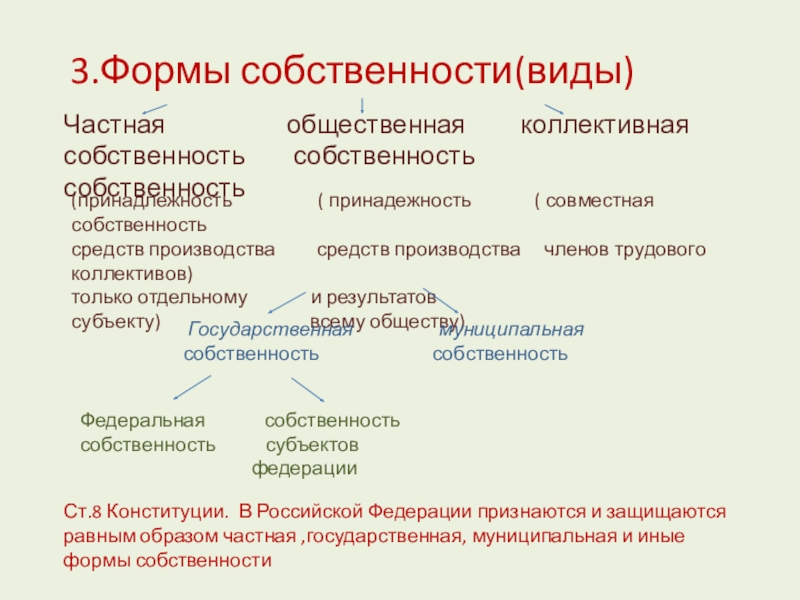 Общественная собственность презентация