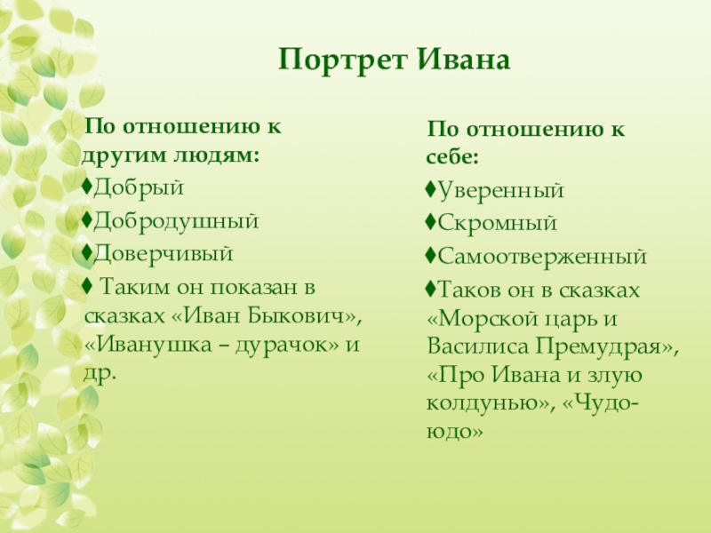 План про ивана. План сказки Иван Быкович. Вопросы по сказке Иван Быкович. План сказки Иван Бакович. План к рассказу Иван Быкович.