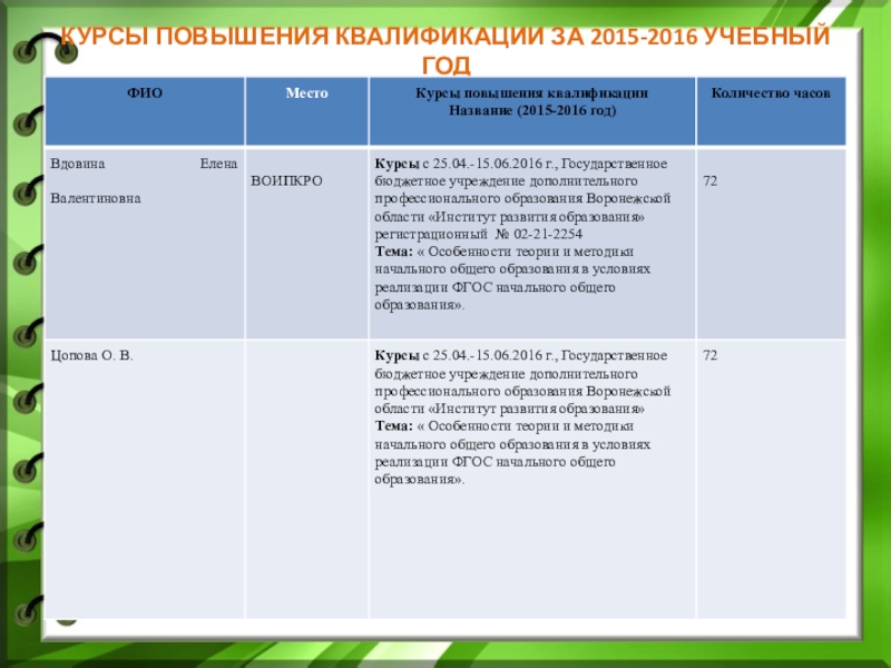 Презентация отчет мо начальных классов за год