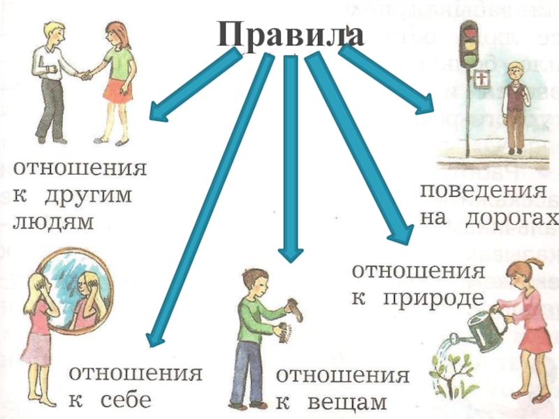 Проект мое отношение к миру